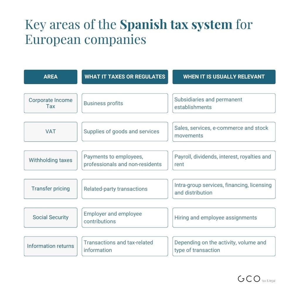 Spanish Tax System