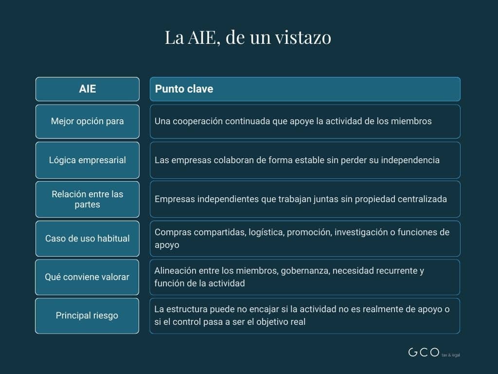 UTE vs AIE vs Holding
