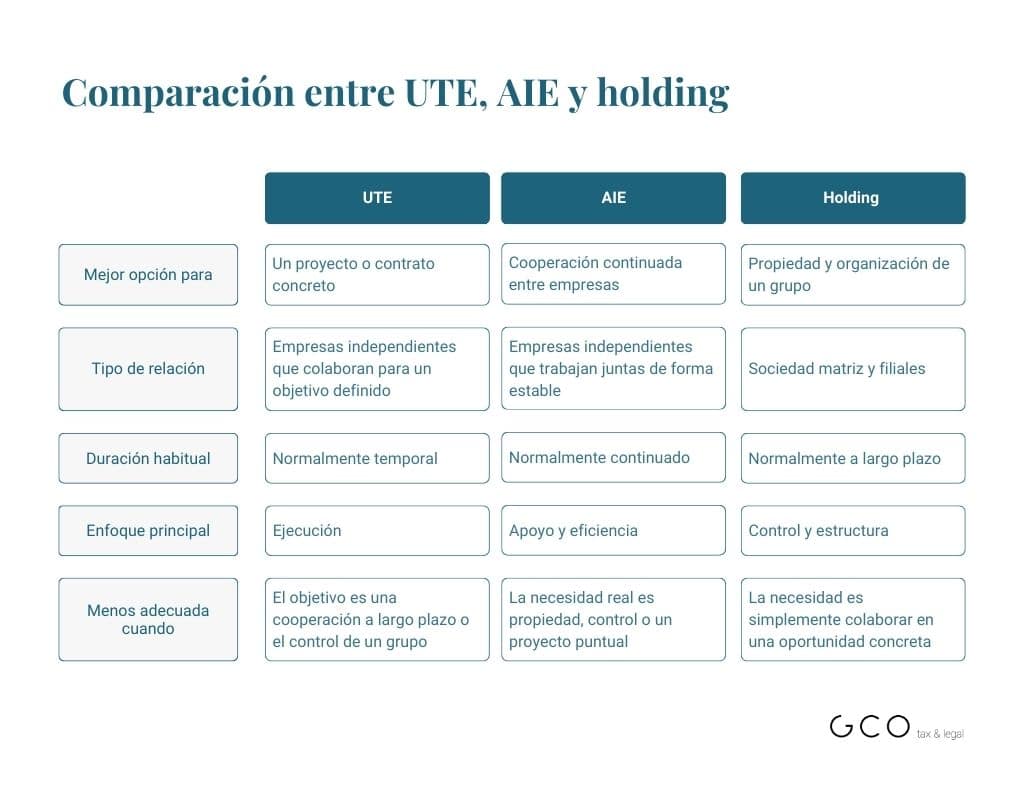 UTE vs AIE vs Holding
