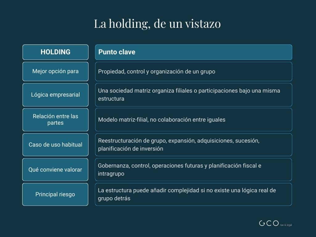 UTE vs AIE vs Holding