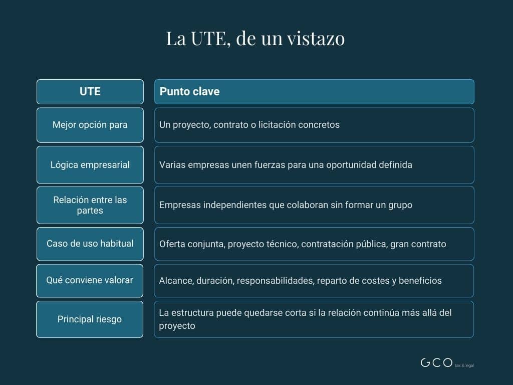 UTE vs AIE vs Holding