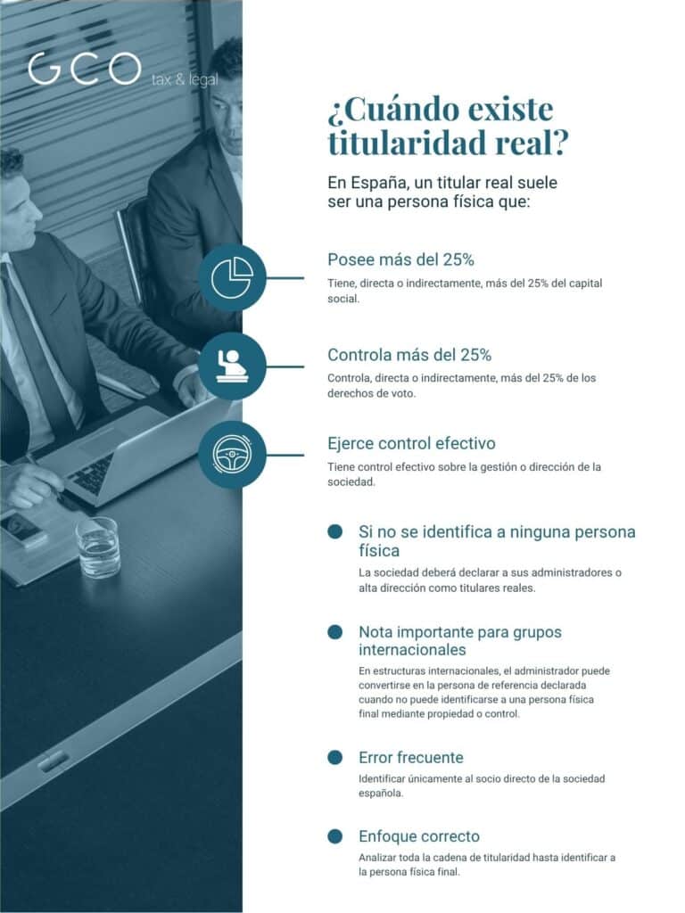 Cuando existe titularidad real en España