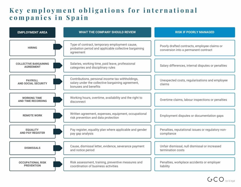 Employment law in Spain